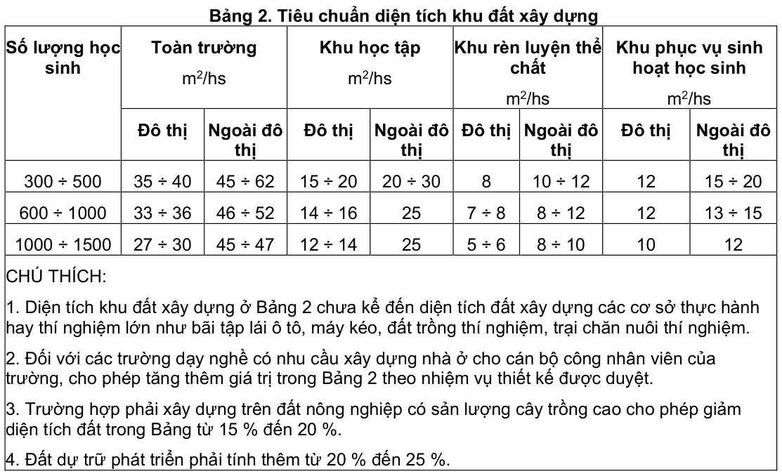 Vùng công thức, bảng hoặc hình trong PDF — trang 3, phần 2