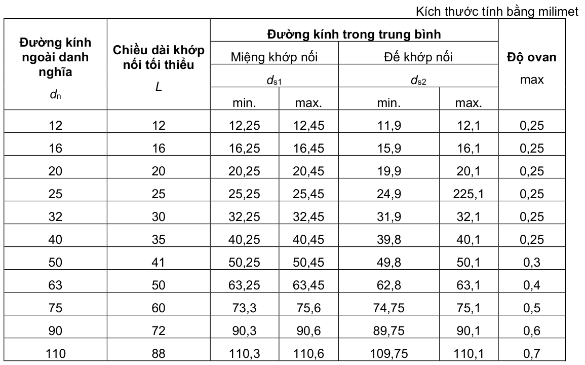Vùng công thức, bảng hoặc hình trong PDF — trang 3, phần 2