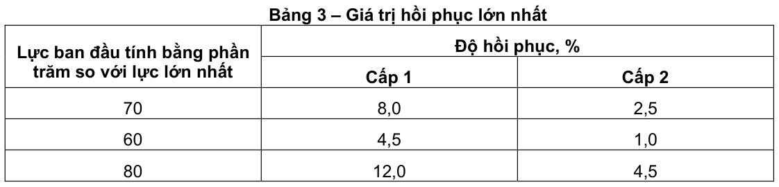 Vùng công thức, bảng hoặc hình trong PDF — trang 3, phần 2