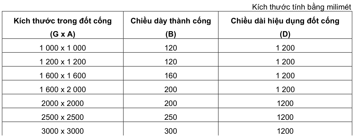 Vùng công thức, bảng hoặc hình trong PDF — trang 3, phần 2