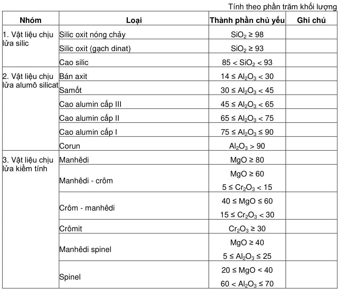 Vùng công thức, bảng hoặc hình trong PDF — trang 3, phần 2