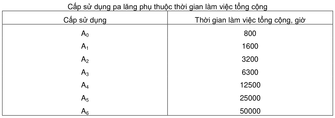 Vùng công thức, bảng hoặc hình trong PDF — trang 3, phần 2