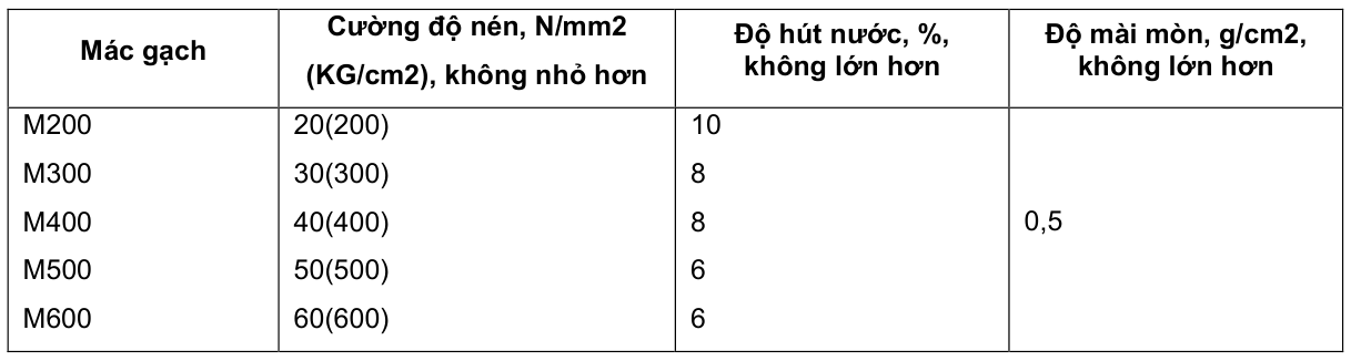Vùng công thức, bảng hoặc hình trong PDF — trang 3, phần 2
