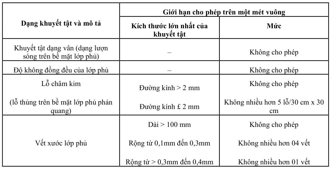 Vùng công thức, bảng hoặc hình trong PDF — trang 3, phần 2