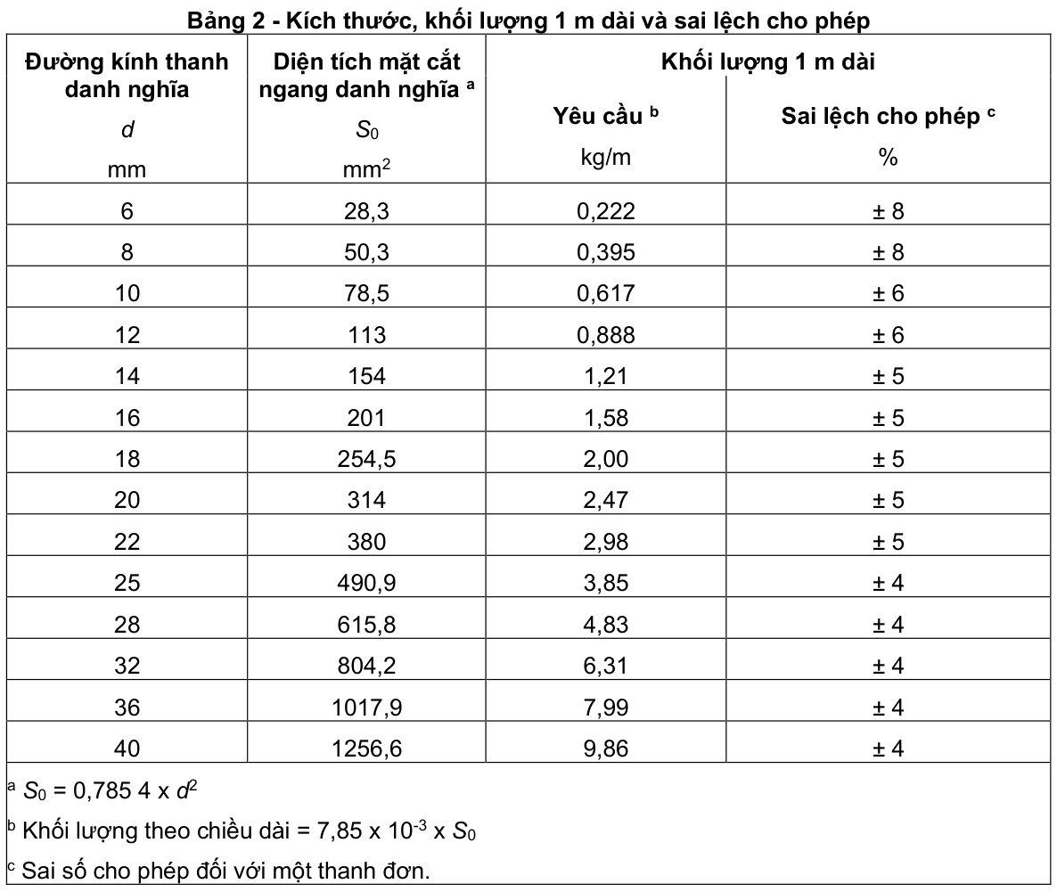 Vùng công thức, bảng hoặc hình trong PDF — trang 3, phần 2