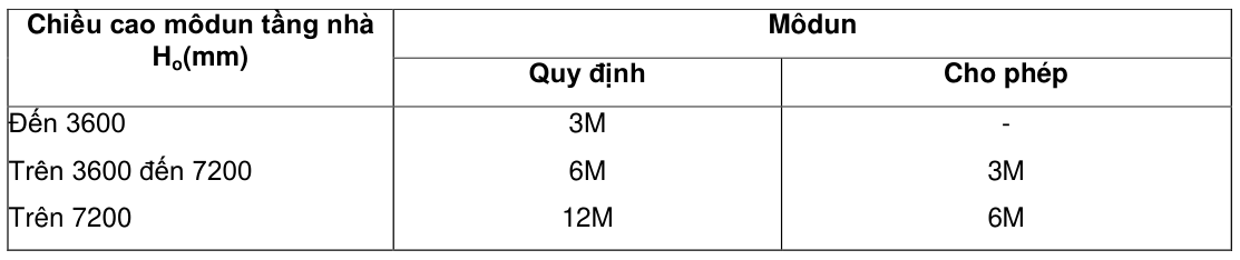 Vùng công thức, bảng hoặc hình trong PDF — trang 3, phần 2