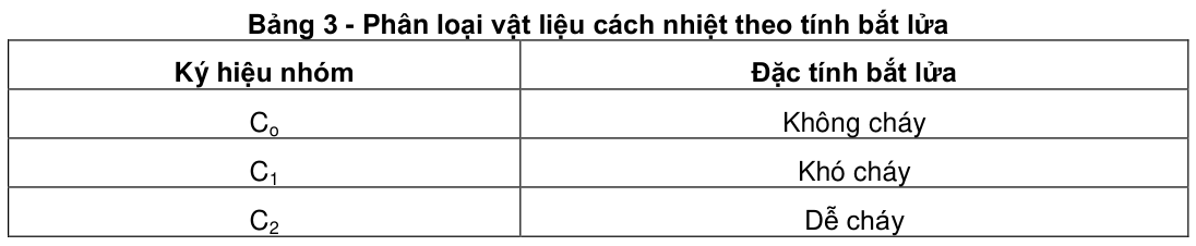 Vùng công thức, bảng hoặc hình trong PDF — trang 3, phần 2