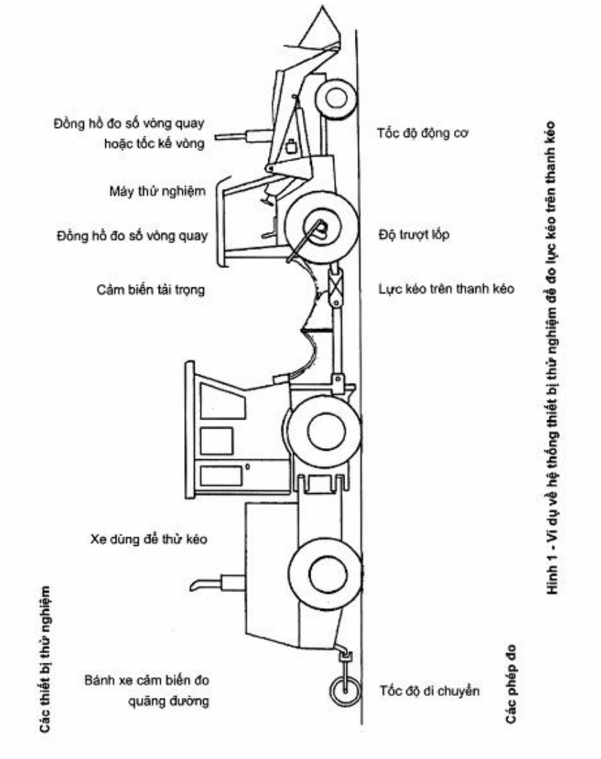Vùng công thức, bảng hoặc hình trong PDF — trang 3, phần 2