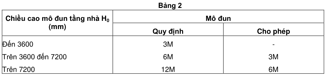 Vùng công thức, bảng hoặc hình trong PDF — trang 3, phần 2