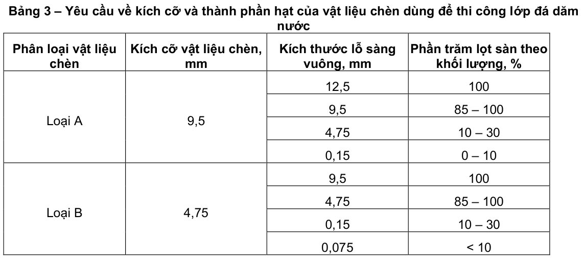 Vùng công thức, bảng hoặc hình trong PDF — trang 3, phần 2