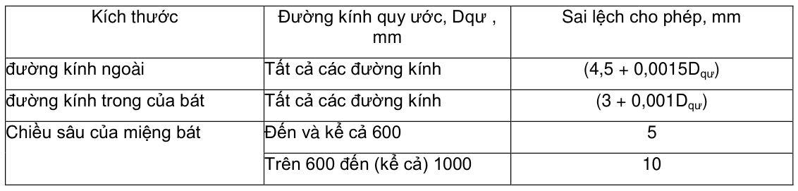 Vùng công thức, bảng hoặc hình trong PDF — trang 3, phần 2