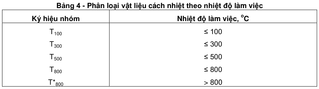 Vùng công thức, bảng hoặc hình trong PDF — trang 3, phần 3
