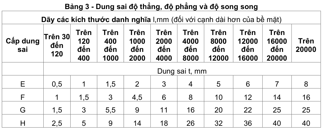 Vùng công thức, bảng hoặc hình trong PDF — trang 3, phần 3
