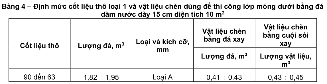 Vùng công thức, bảng hoặc hình trong PDF — trang 3, phần 3