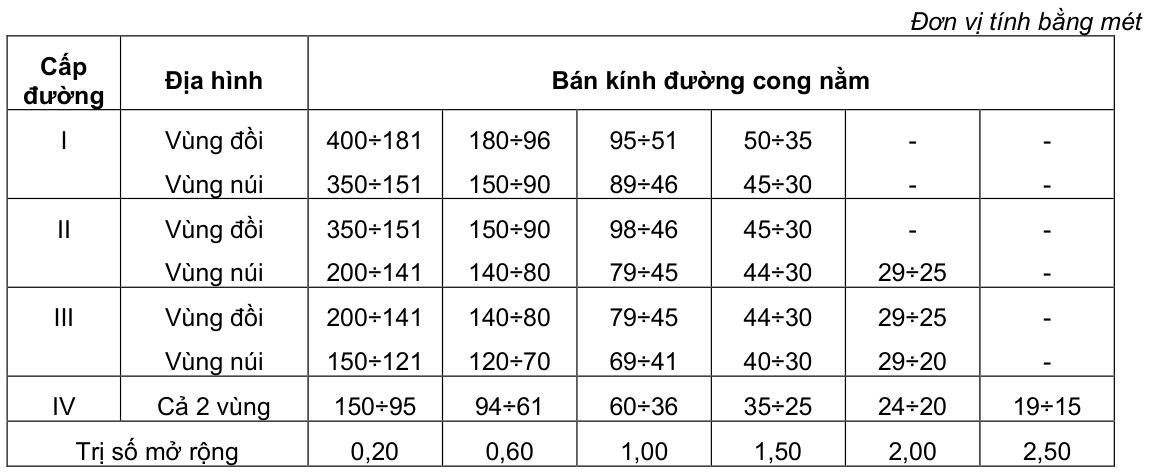 Vùng công thức, bảng hoặc hình trong PDF — trang 3, phần 3