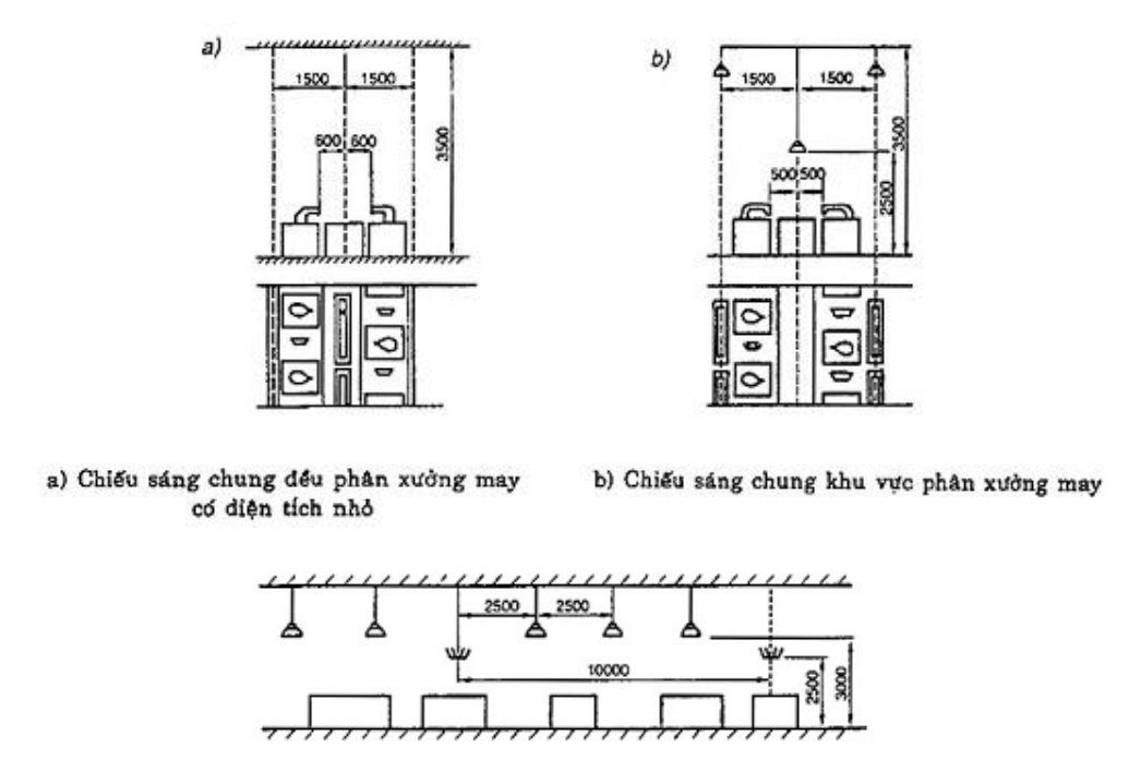 Vùng công thức, bảng hoặc hình trong PDF — trang 3, phần 3