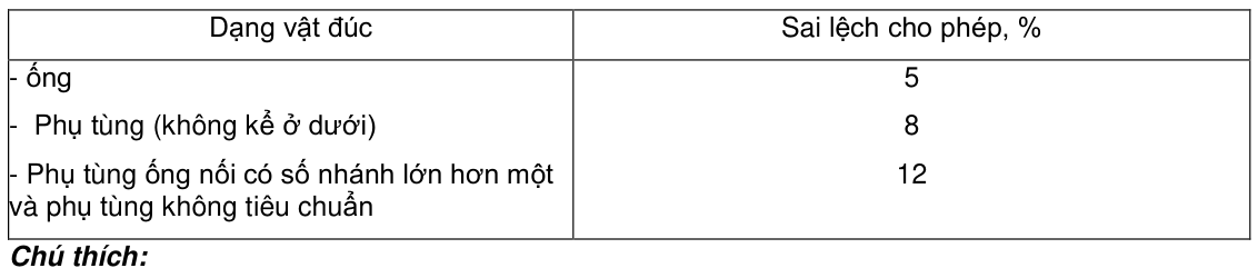 Vùng công thức, bảng hoặc hình trong PDF — trang 3, phần 3