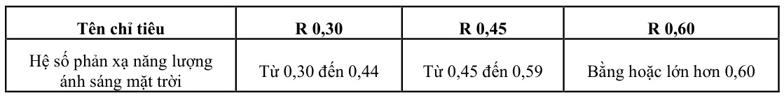 Vùng công thức, bảng hoặc hình trong PDF — trang 3, phần 3