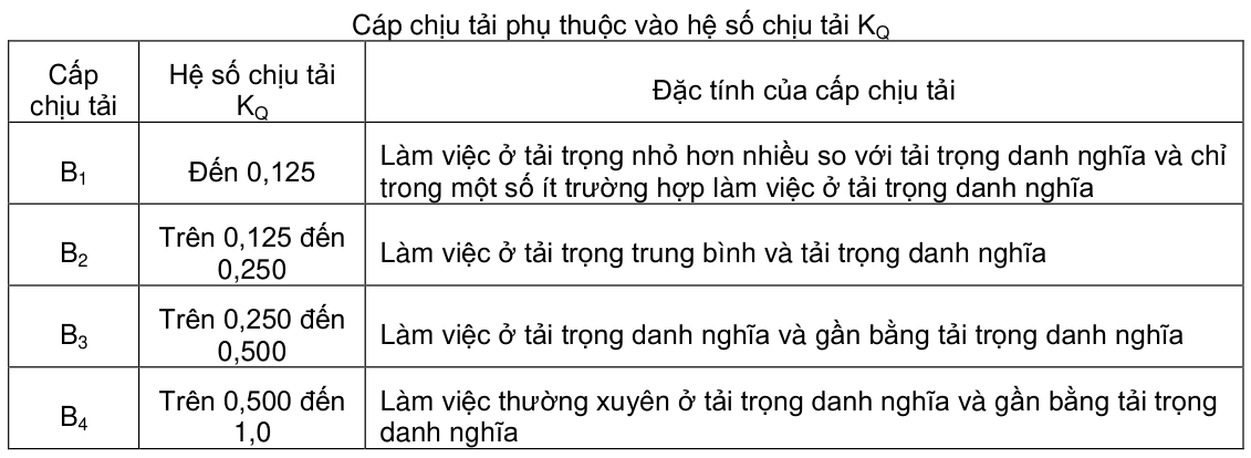 Vùng công thức, bảng hoặc hình trong PDF — trang 3, phần 3