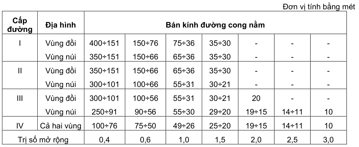 Vùng công thức, bảng hoặc hình trong PDF — trang 3, phần 4