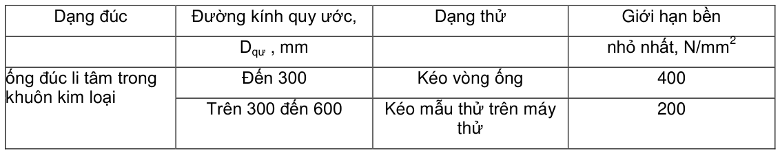 Vùng công thức, bảng hoặc hình trong PDF — trang 3, phần 4