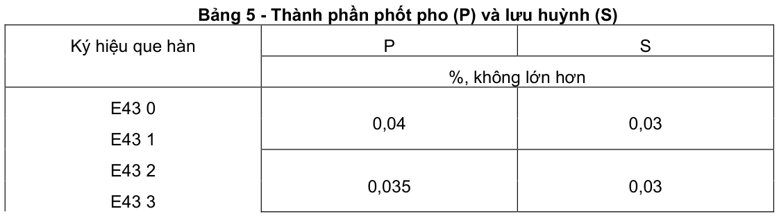 Vùng công thức, bảng hoặc hình trong PDF — trang 3, phần 5