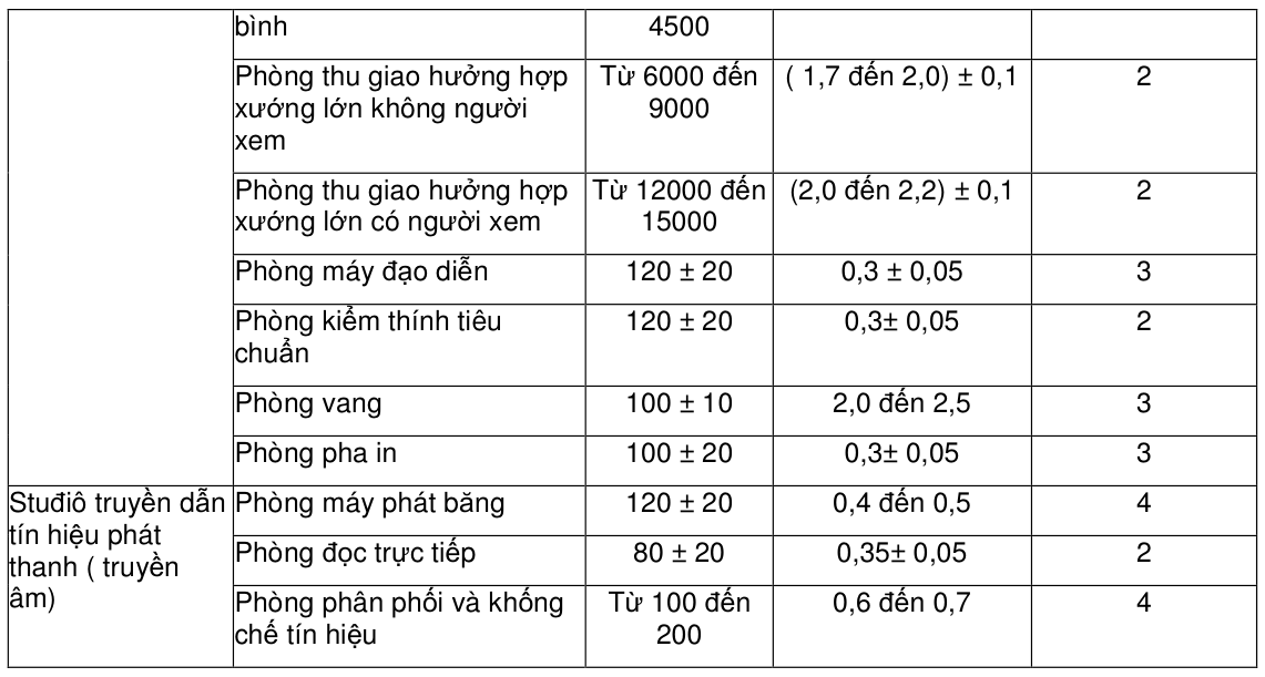 Vùng công thức, bảng hoặc hình trong PDF — trang 4, phần 1