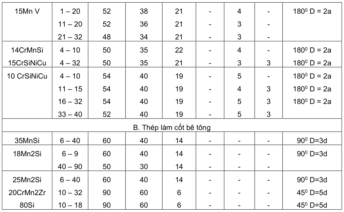 Vùng công thức, bảng hoặc hình trong PDF — trang 4, phần 1