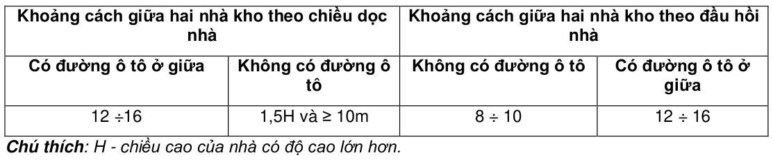 Vùng công thức, bảng hoặc hình trong PDF — trang 4, phần 1