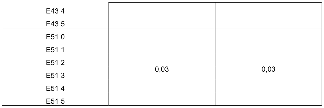 Vùng công thức, bảng hoặc hình trong PDF — trang 4, phần 1