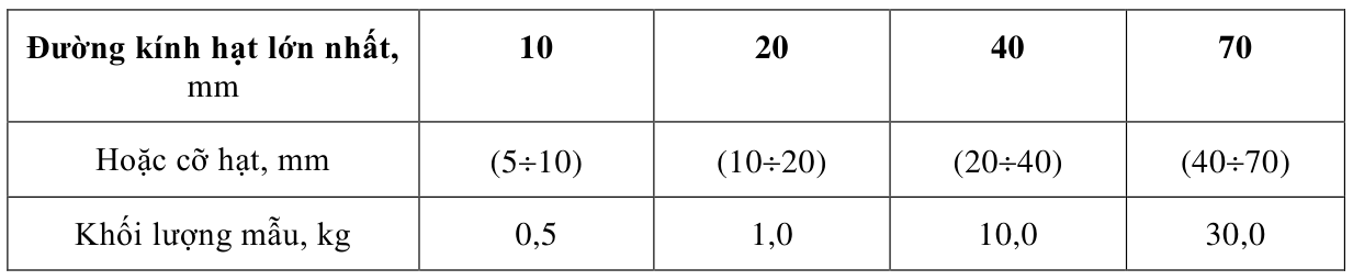 Vùng công thức, bảng hoặc hình trong PDF — trang 4, phần 1