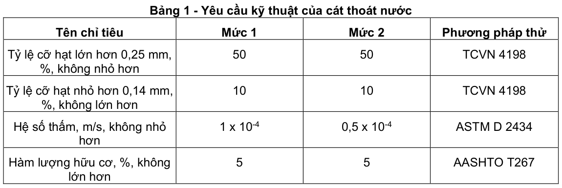 Vùng công thức, bảng hoặc hình trong PDF — trang 4, phần 1