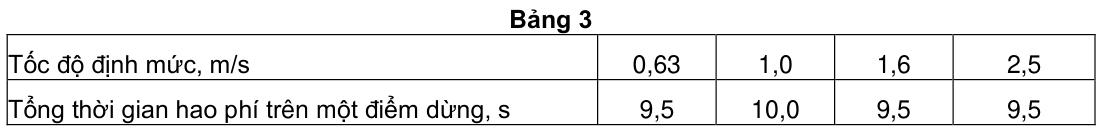 Vùng công thức, bảng hoặc hình trong PDF — trang 4, phần 1