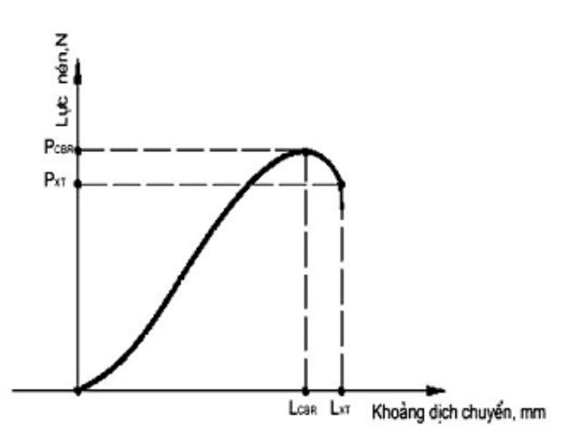Vùng công thức, bảng hoặc hình trong PDF — trang 4, phần 1