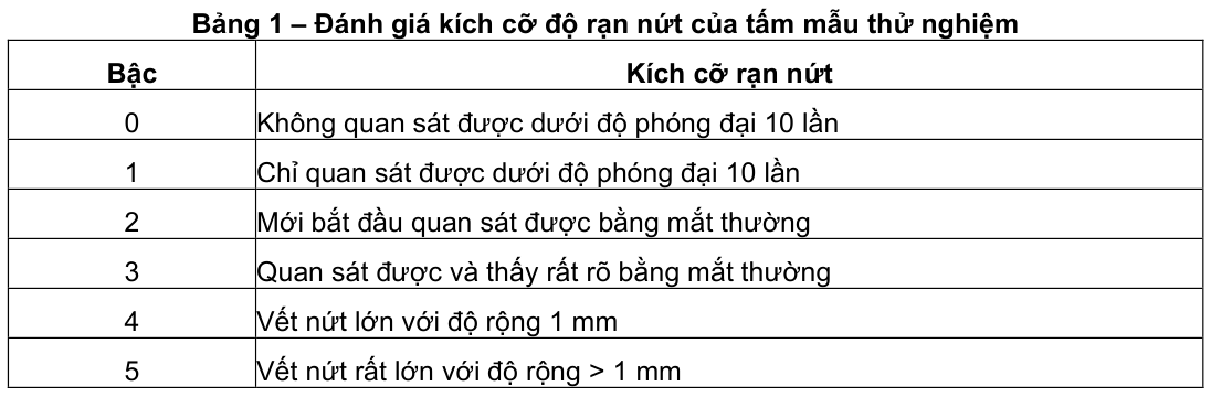 Vùng công thức, bảng hoặc hình trong PDF — trang 4, phần 1