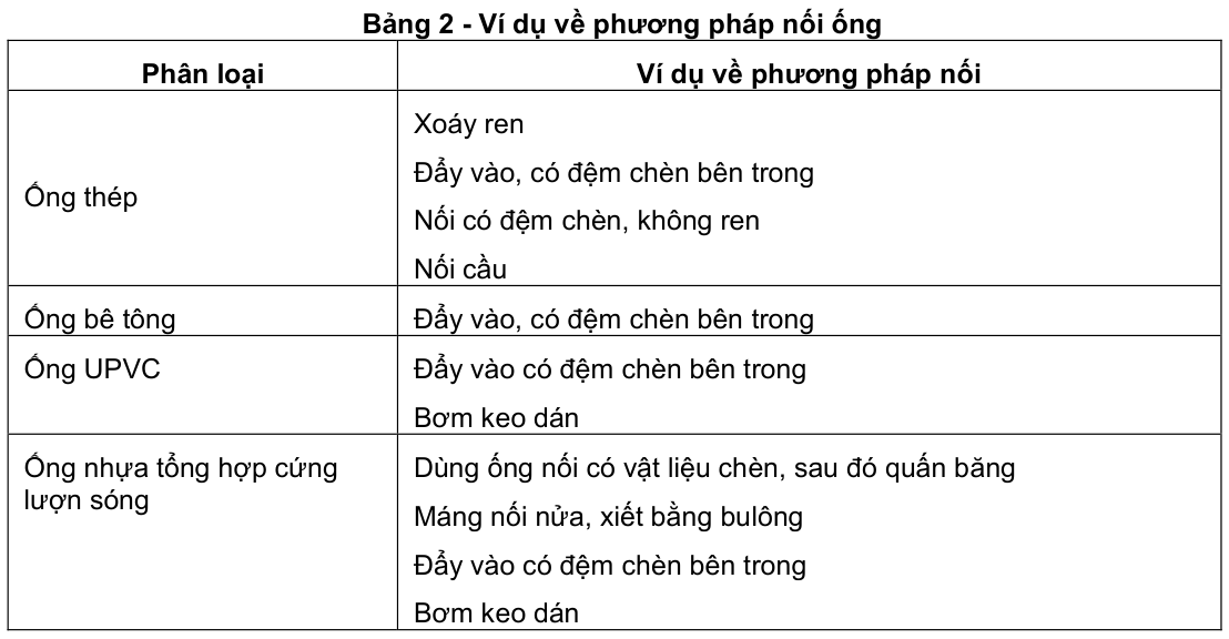 Vùng công thức, bảng hoặc hình trong PDF — trang 4, phần 1
