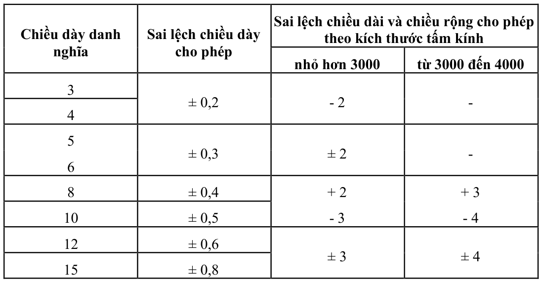 Vùng công thức, bảng hoặc hình trong PDF — trang 4, phần 1