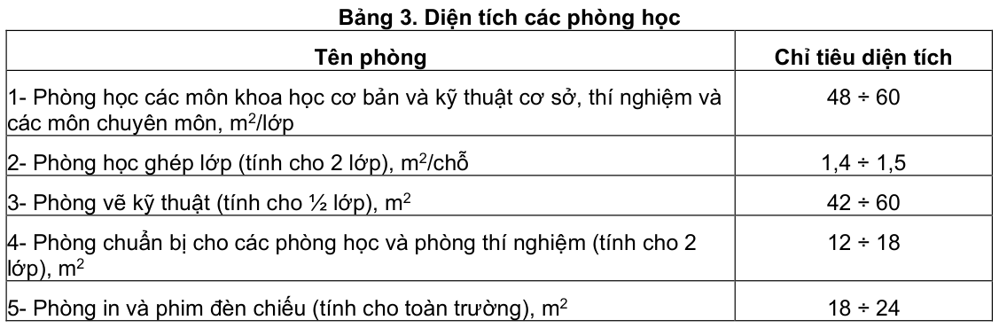 Vùng công thức, bảng hoặc hình trong PDF — trang 4, phần 1