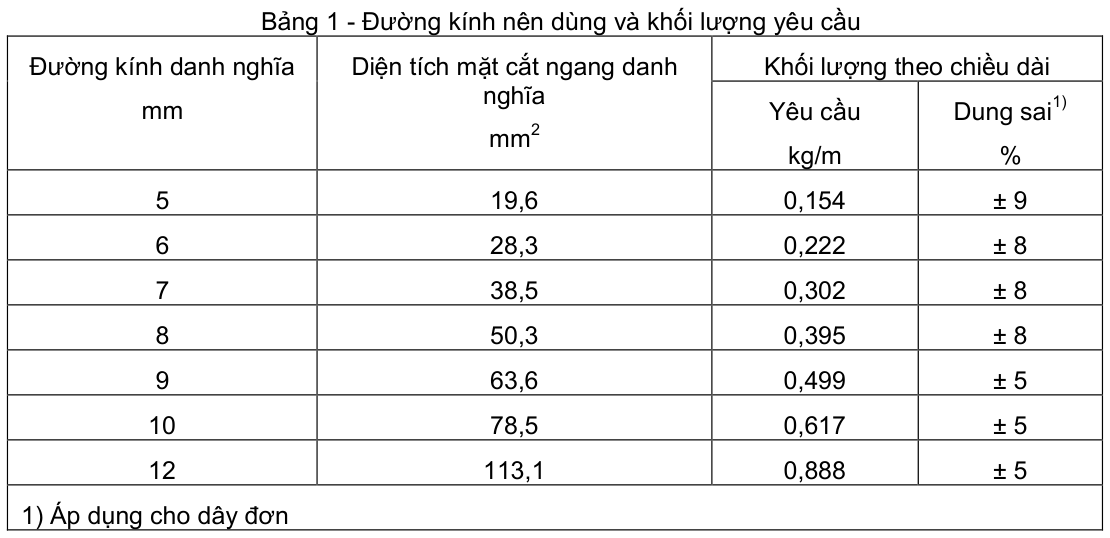 Vùng công thức, bảng hoặc hình trong PDF — trang 4, phần 1