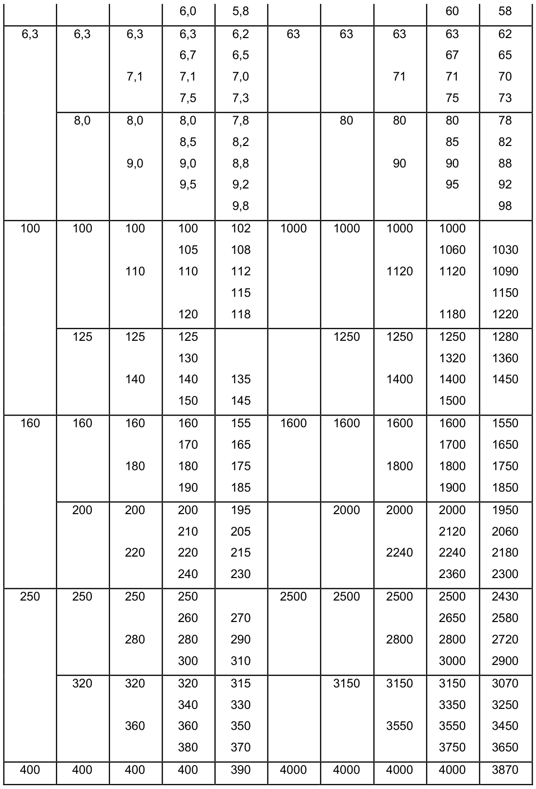 Vùng công thức, bảng hoặc hình trong PDF — trang 4, phần 1