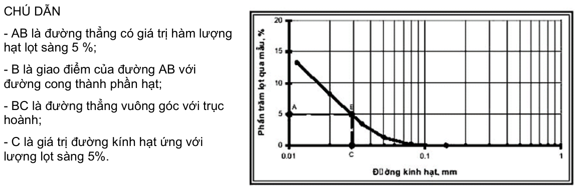 Vùng công thức, bảng hoặc hình trong PDF — trang 4, phần 1