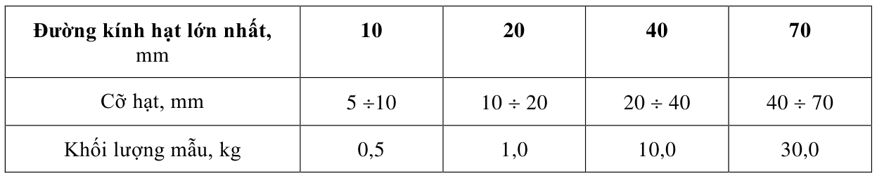 Vùng công thức, bảng hoặc hình trong PDF — trang 4, phần 1