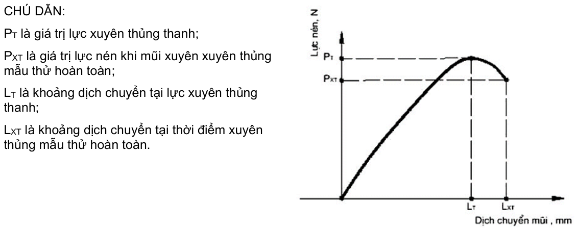 Vùng công thức, bảng hoặc hình trong PDF — trang 4, phần 1