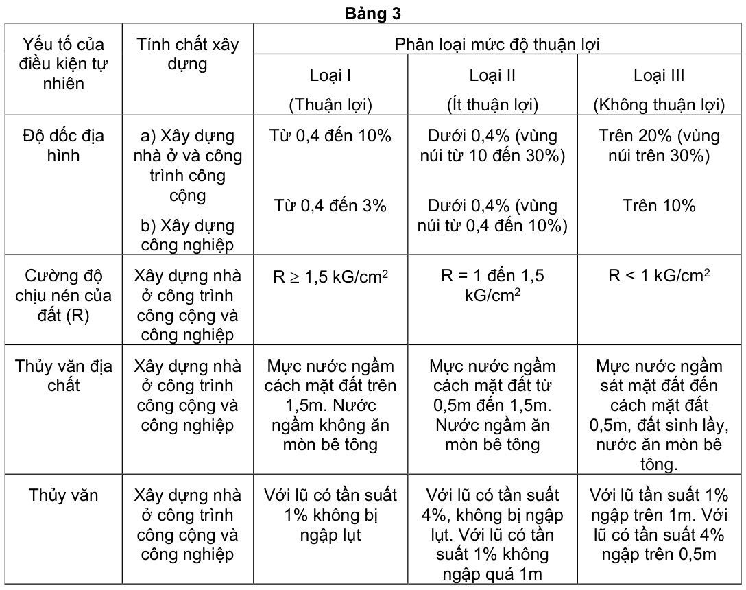 Vùng công thức, bảng hoặc hình trong PDF — trang 4, phần 1