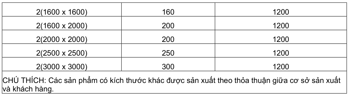 Vùng công thức, bảng hoặc hình trong PDF — trang 4, phần 1