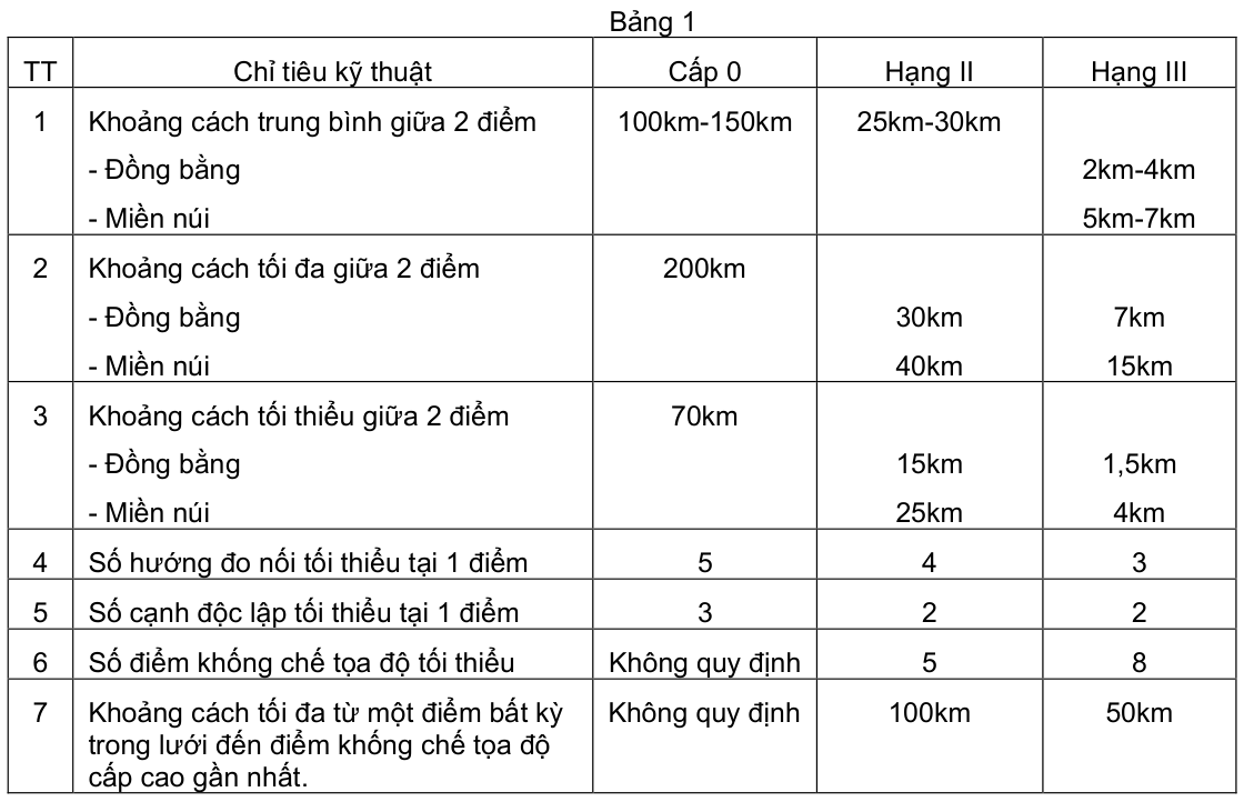 Vùng công thức, bảng hoặc hình trong PDF — trang 4, phần 1