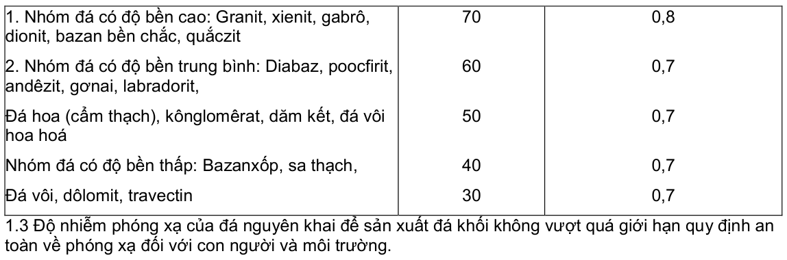 Vùng công thức, bảng hoặc hình trong PDF — trang 4, phần 1