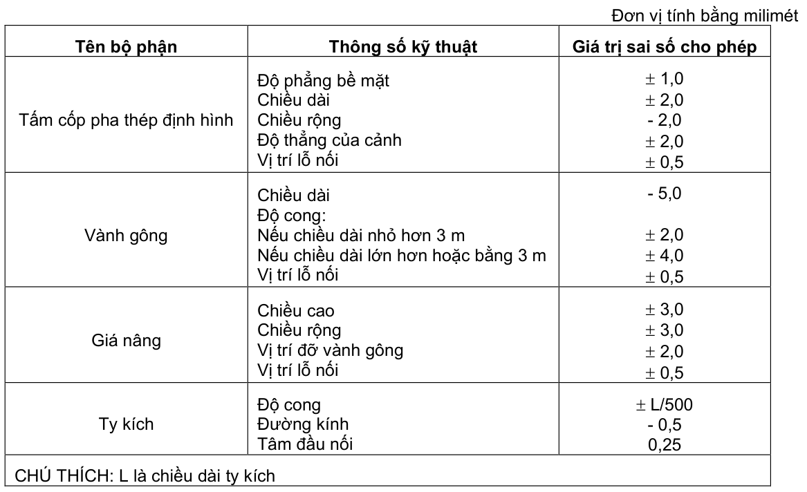 Vùng công thức, bảng hoặc hình trong PDF — trang 4, phần 1