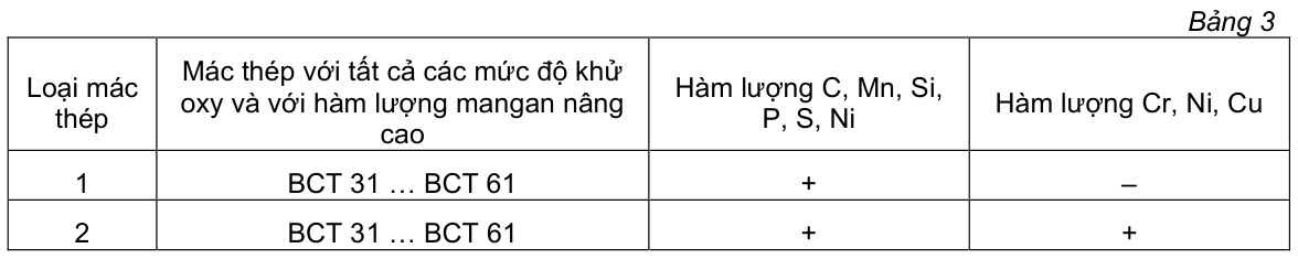 Vùng công thức, bảng hoặc hình trong PDF — trang 4, phần 1