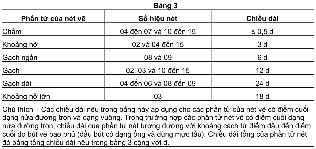 Vùng công thức, bảng hoặc hình trong PDF — trang 4, phần 1